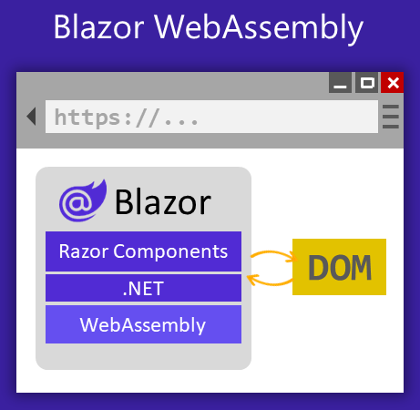Blazor wasm