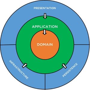 Zdobądź Przewagę Na Rynku Pracy - Szkoła ASP.NET Core 4