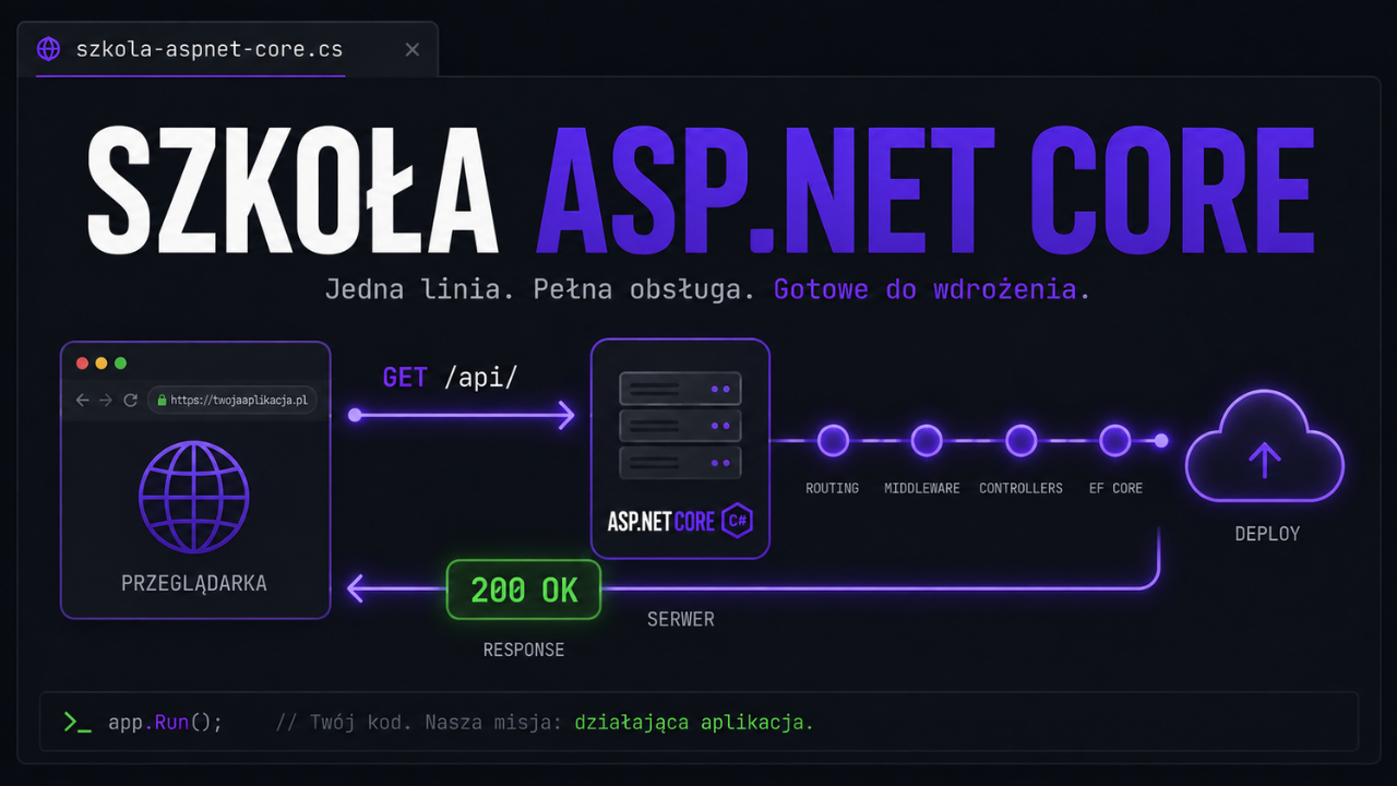 Szkoła ASP.NET Core